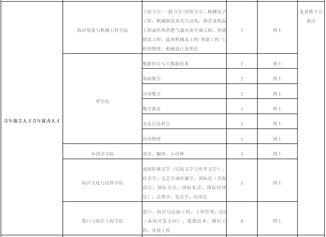 集美区康复事业单位最新招聘信息，影响与展望