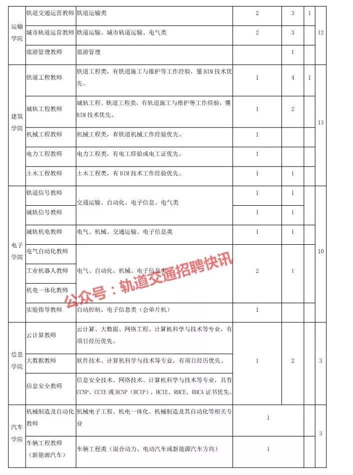 柳江县小学最新招聘公告概览