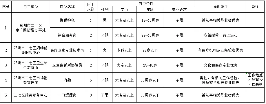 二七区数据和政务服务局招聘公告详解