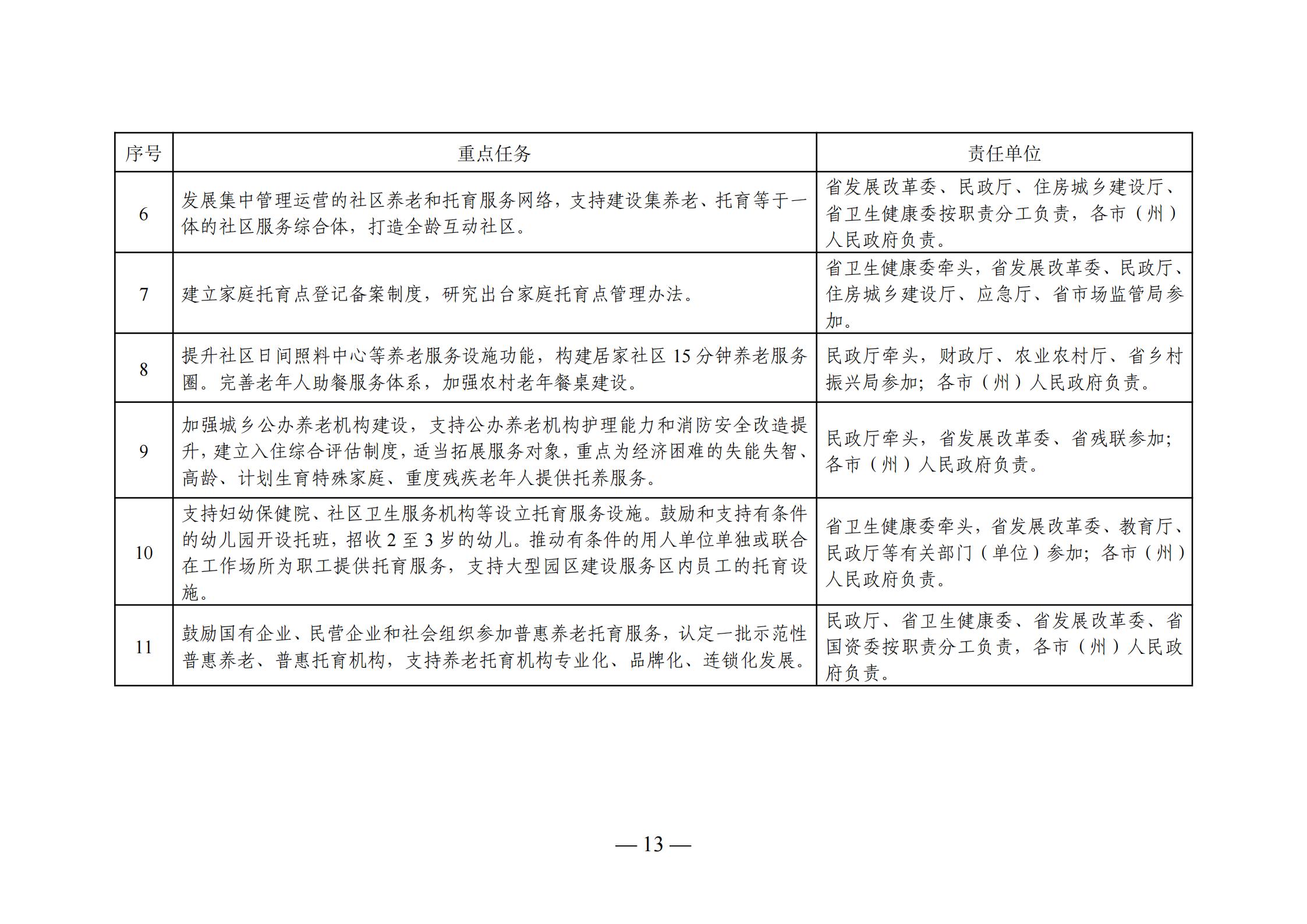 东坡区级托养福利事业单位发展规划展望