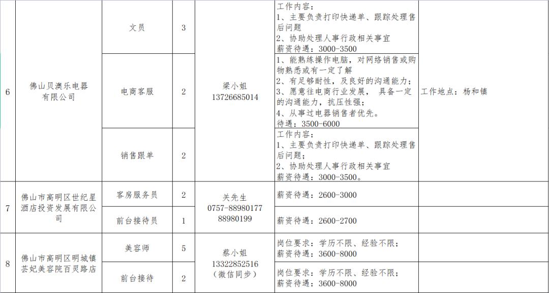 高明区文化广电体育和旅游局招聘公告详解