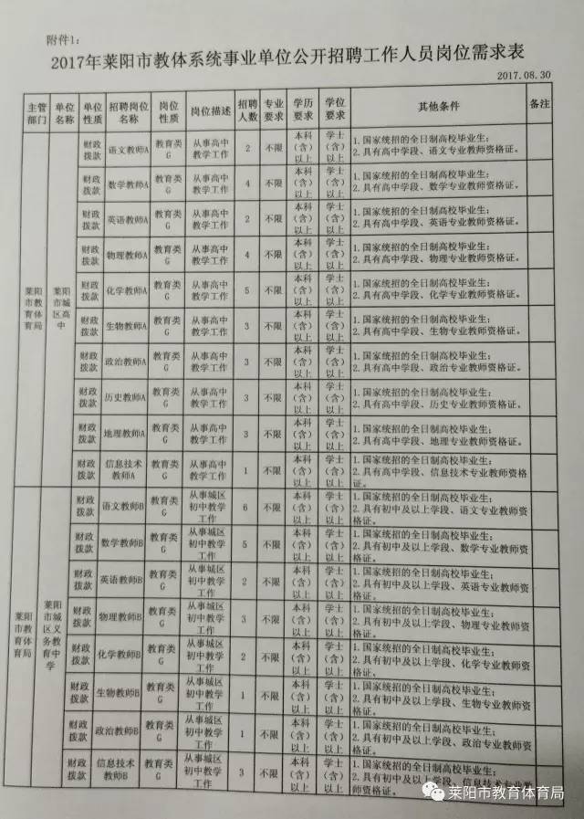 莱阳市审计局招聘信息全面解析