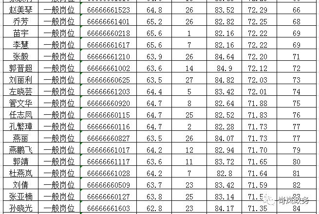 岢岚县医疗保障局招聘启事