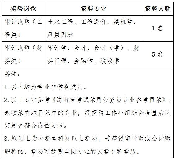 德昌县审计局最新招聘信息概览及分析