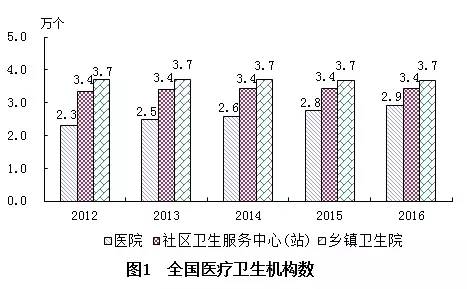 武侯区计生委最新发展规划概览