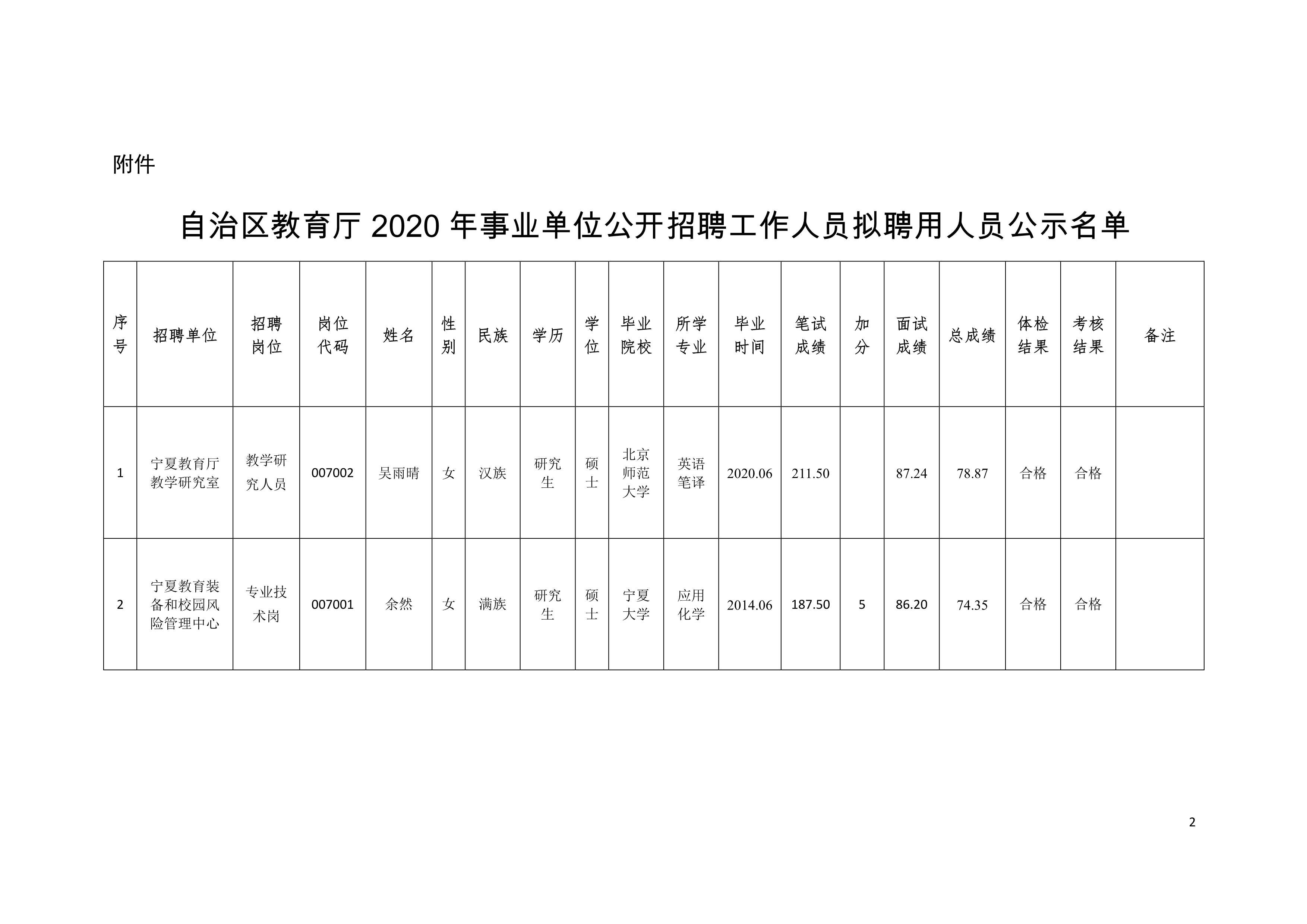 哈巴河县托养福利事业单位新项目，托起民生福祉，照亮未来之光