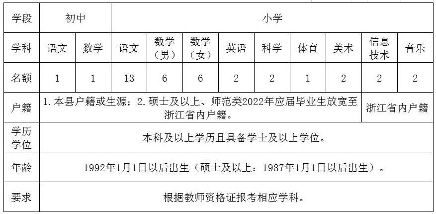 武义县小学最新招聘公告概览