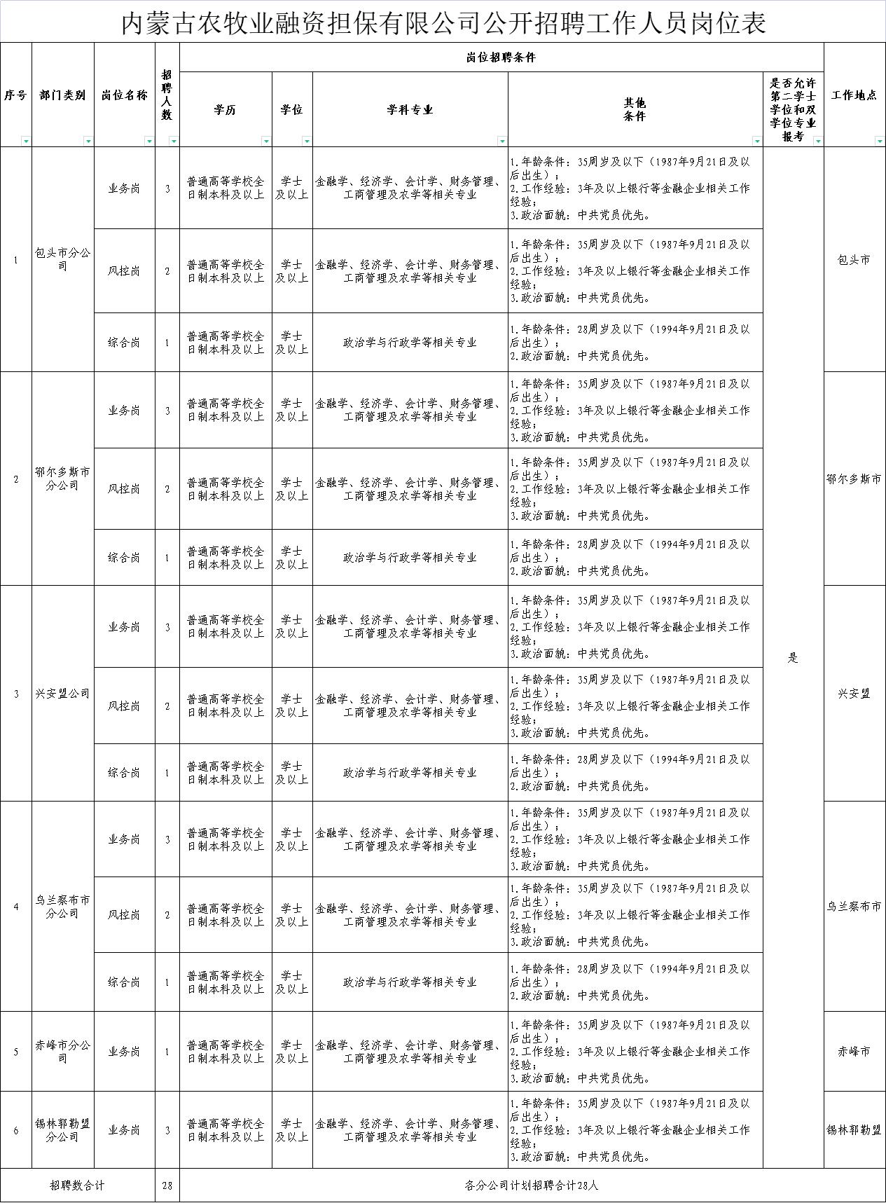 宝坻区农业农村局最新招聘概览