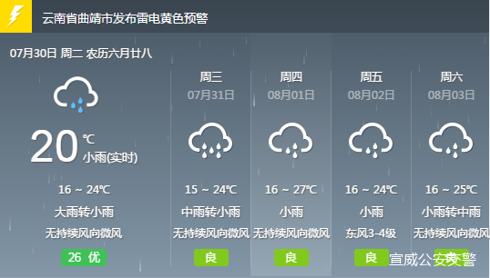 西阳乡天气预报更新通知