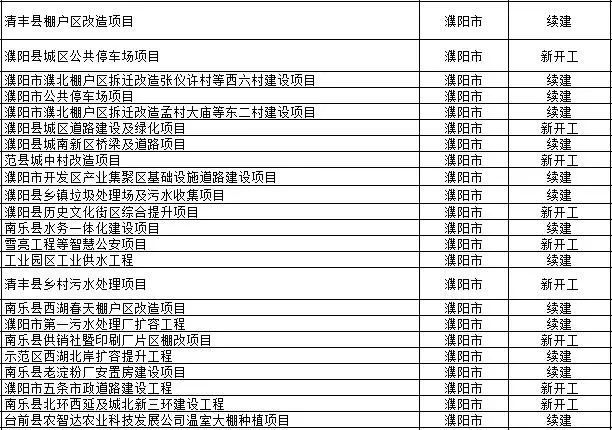 建阳市计划生育委员会发展规划展望