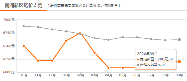 岳阳最新房价走势动态解析