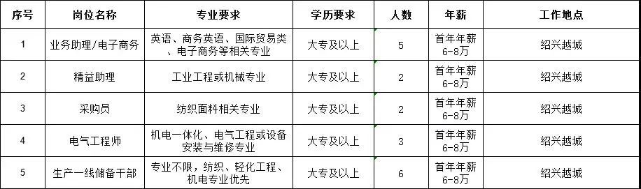 嵊州招聘网最新招聘动态，共创未来，把握职业机会