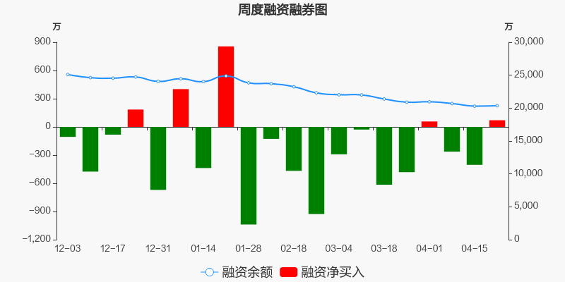 漫步者股票最新动态及市场走势分析与展望