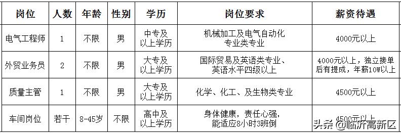 周巷地区最新招聘信息全面汇总