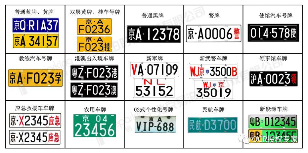 最新军牌识别技术革新助推军事透明化时代步伐（2017）