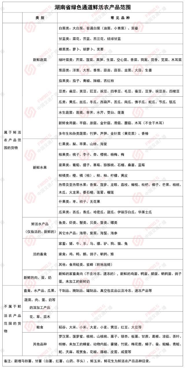 最新绿通目录，引领绿色生活的新航标