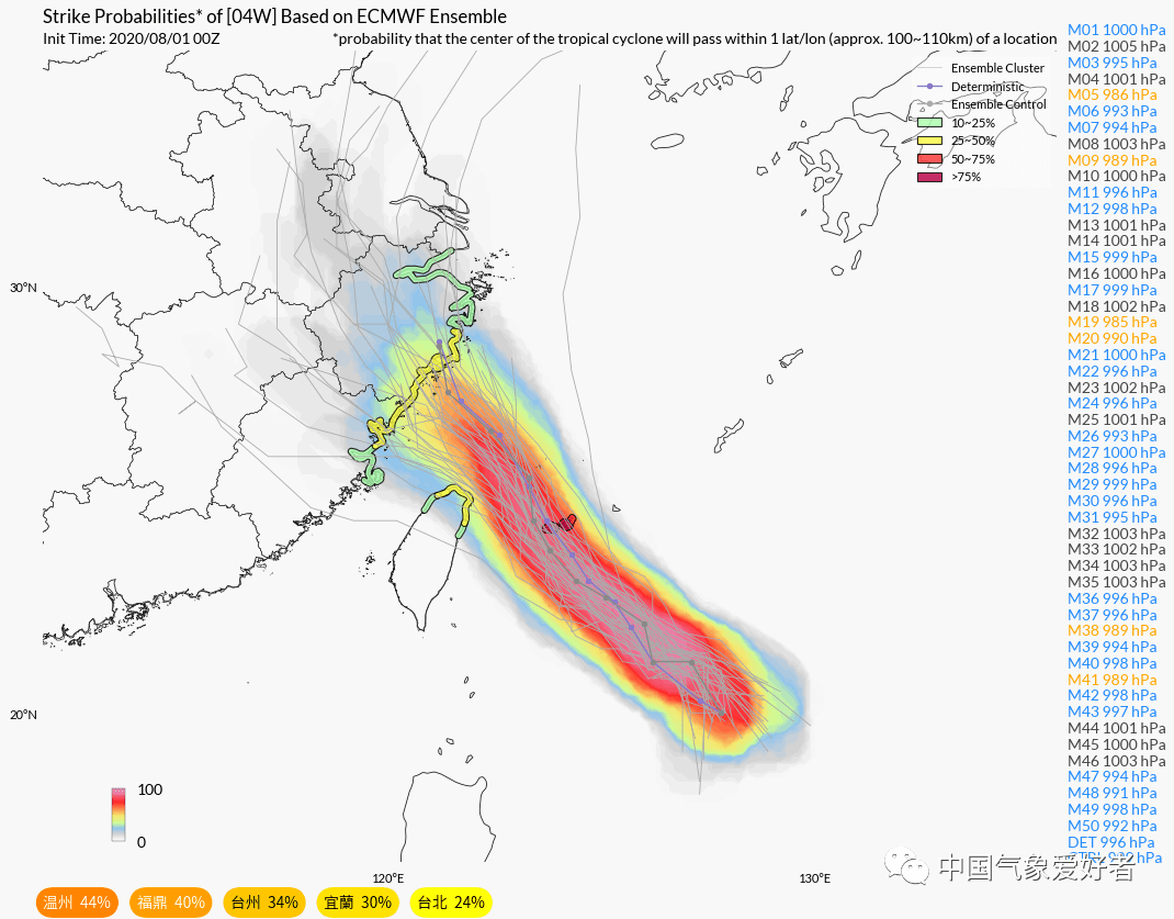 温州台风最新消息今天