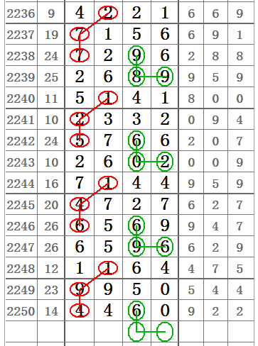 七星彩最新开奖结果及其后续影响分析