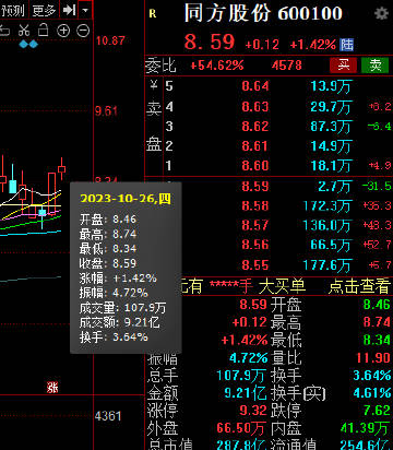 同方股份重组最新消息深度解析