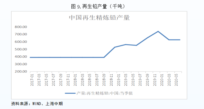 再生铅价格最新走势分析