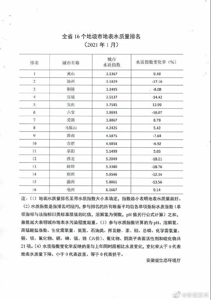 池州新闻网最新消息综合报道