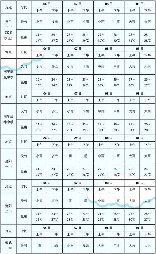 合肥最新天气变化及其影响分析