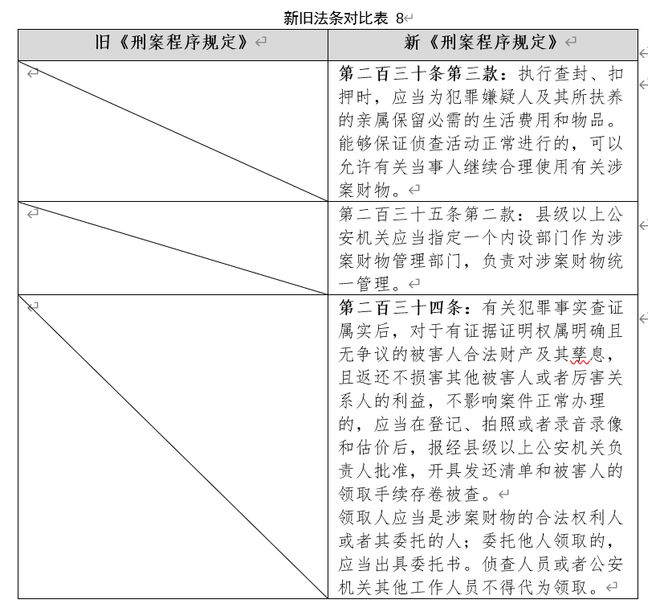 先刑后民制度的最新规定及其内涵深度解读