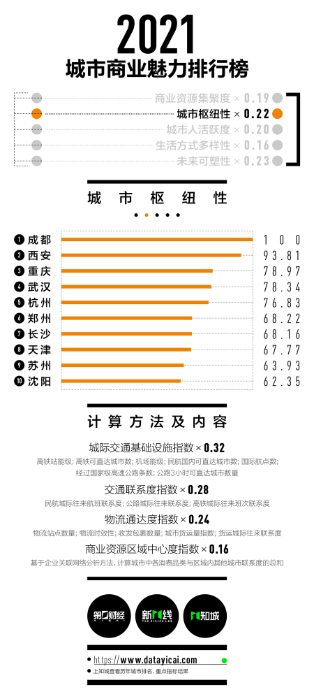 一线潮流引领，最新发展动态展示时代风采