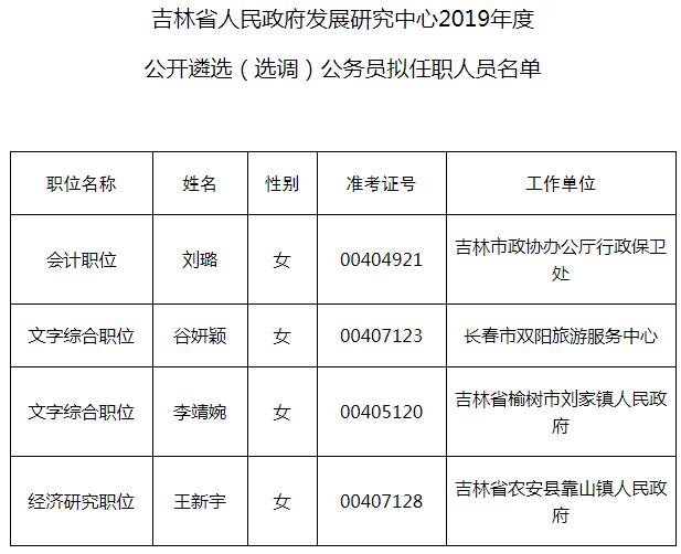 长春市干部公示最新动态概览