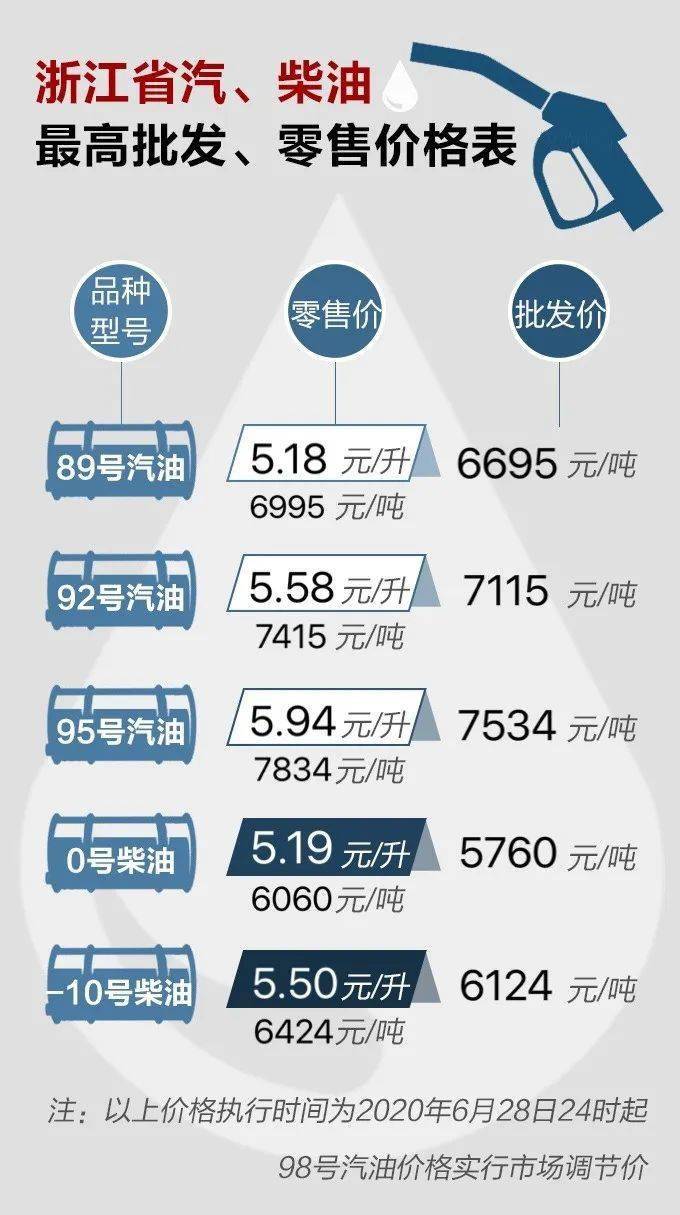 浙江最新油价动态解析