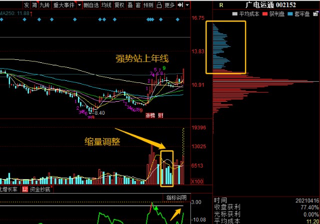 高伟达股票最新消息深度解析