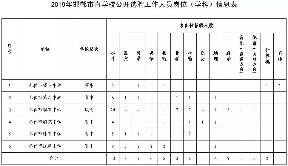 河北最新招聘信息汇总