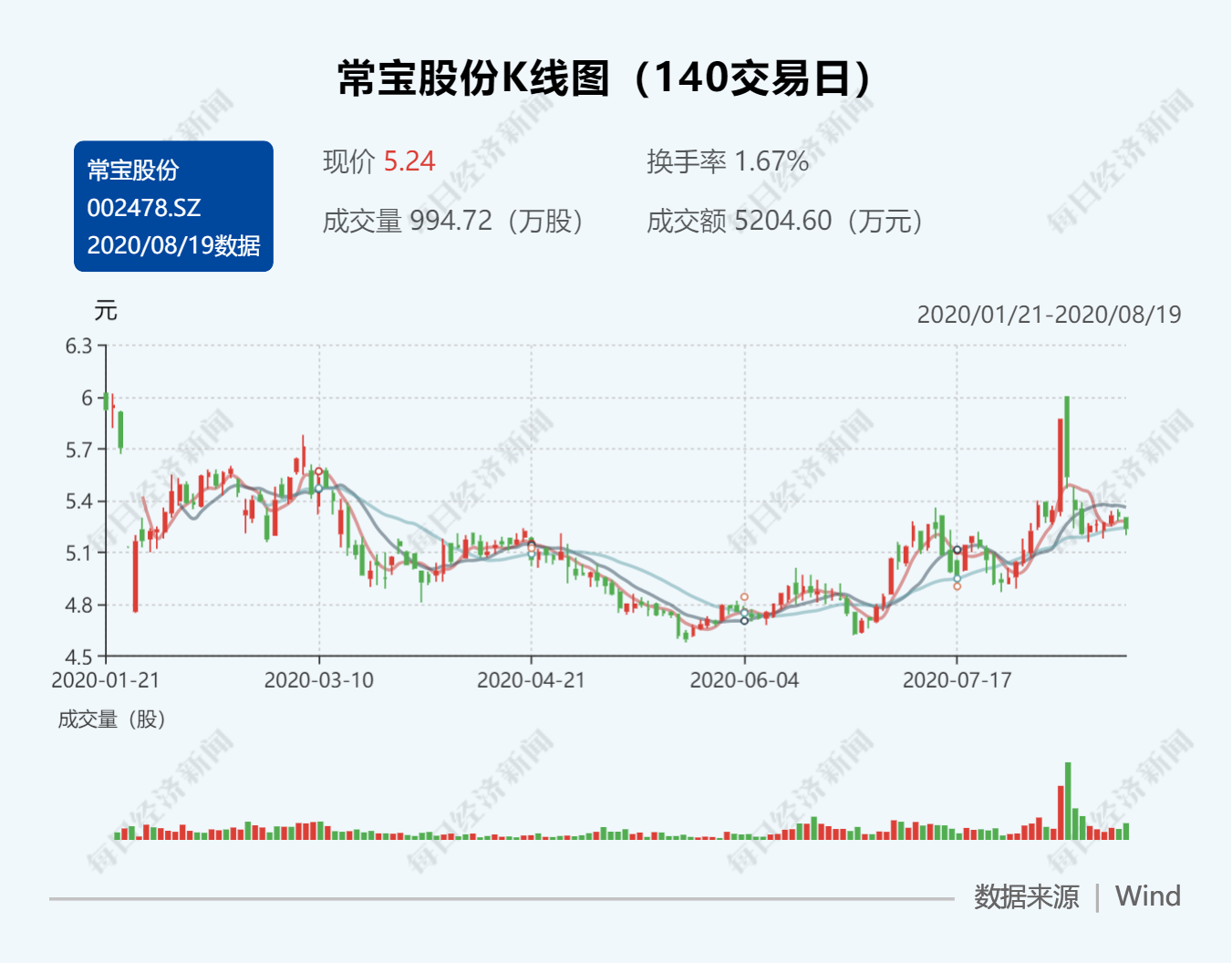 常宝股份最新消息全面解读与分析