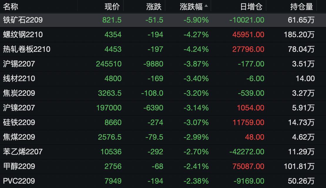 螺纹钢期货最新消息深度解读与分析