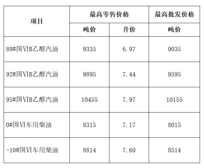 合肥最新油价动态分析