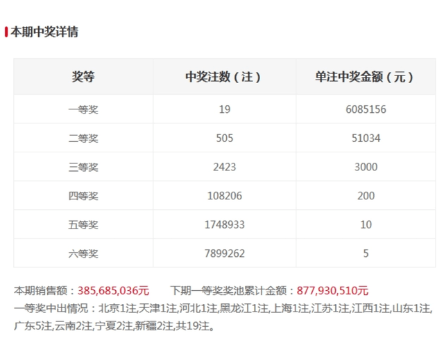 最新3D开奖结果揭晓，数字世界的幸运探索之旅