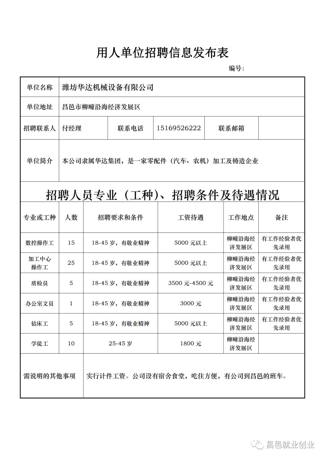 昌邑招聘最新信息概览