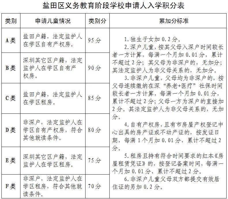 深圳户籍新政解读，影响与趋势分析