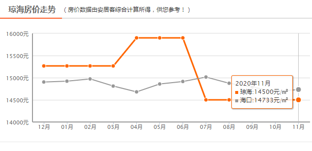 琼海最新房价动态与购房指南，市场走势及影响因素全解析