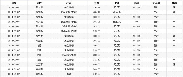 黄金最新价格及深度解析，市场走势与影响因素探讨