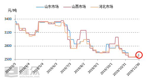 炭黑价格走势图及分析，最新动态与影响因素探讨