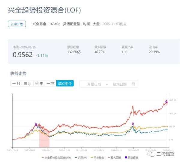 今日最新净值探讨，关于160505基金净值查询