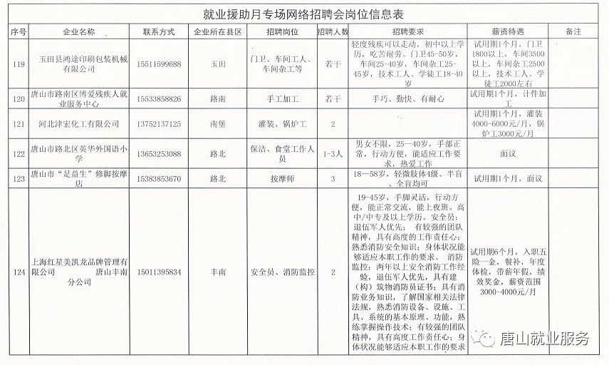 唐县最新招聘动态及职业机会探讨