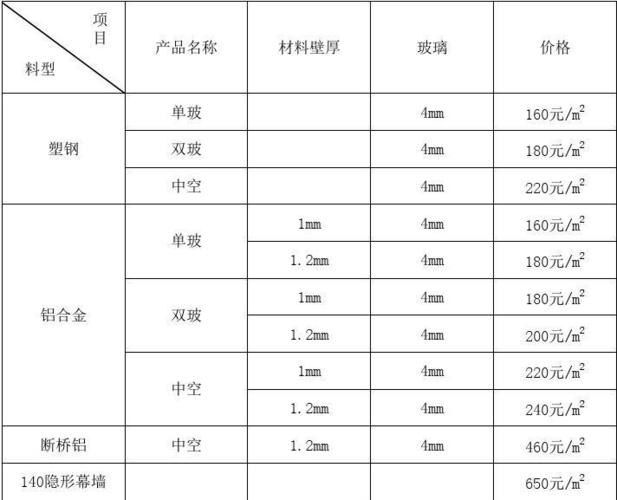 铝材最新价格动态解析