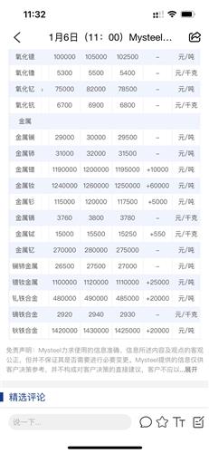 上海稀土今日最新价格，市场走势与影响因素分析