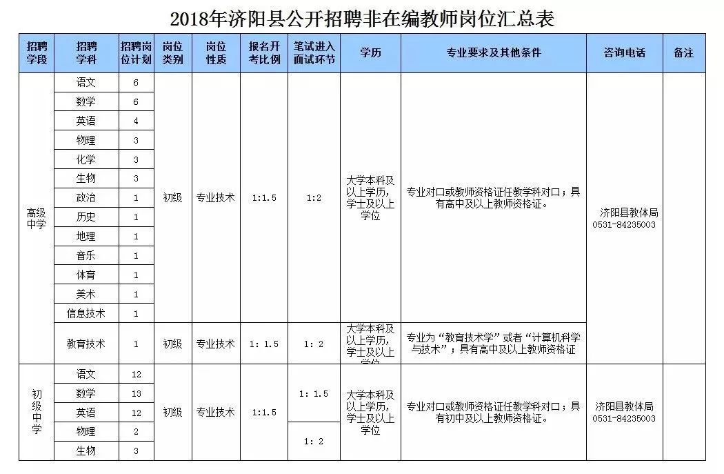 济阳最新招聘信息全面汇总