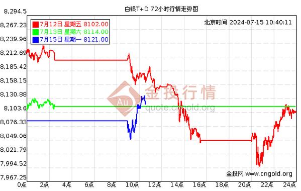 最新24小时白银价格走势图与深度分析