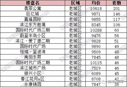 赣州最新房价动态及市场走势概览与购房指南