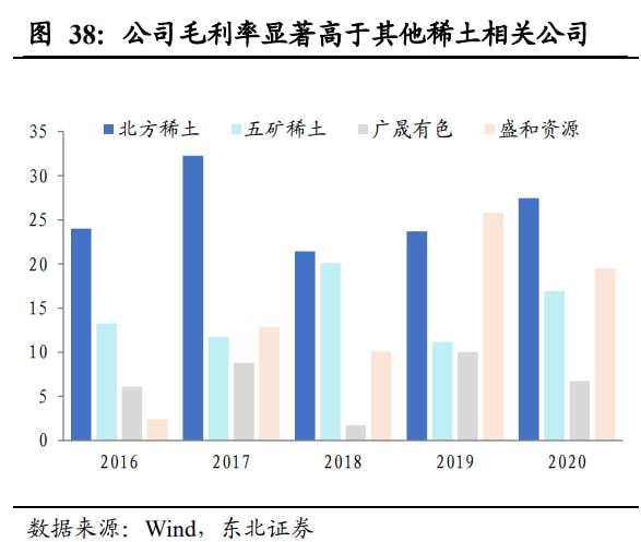 北方稀土重组最新动态，行业变革及未来展望