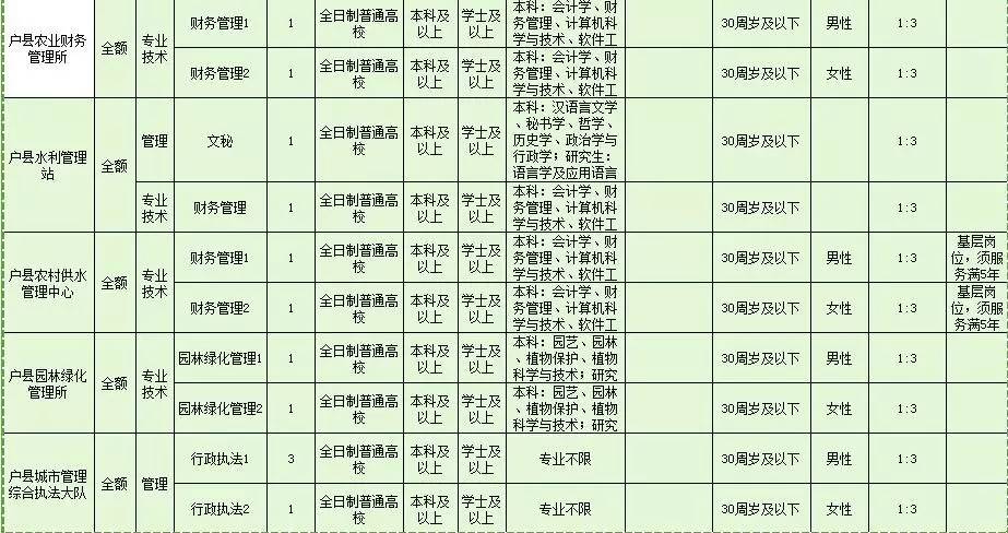 户县招聘最新招聘动态及就业市场分析